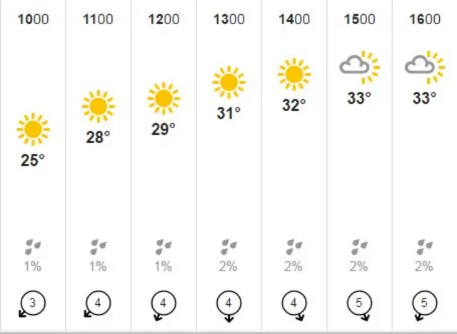 Hockenheim weather