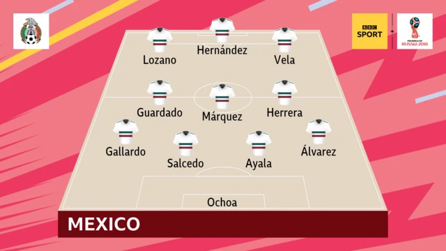 Mexico Team