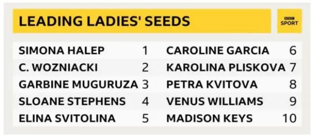 Women's seeds