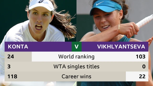 Konta v Vikhlyantseva