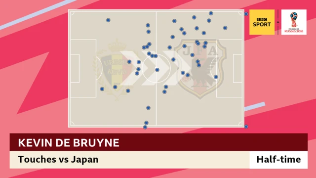 Kevin de Bruyne's touch map