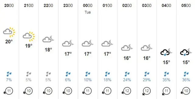 Guernsey weather