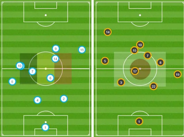 Average positions 12 minutes