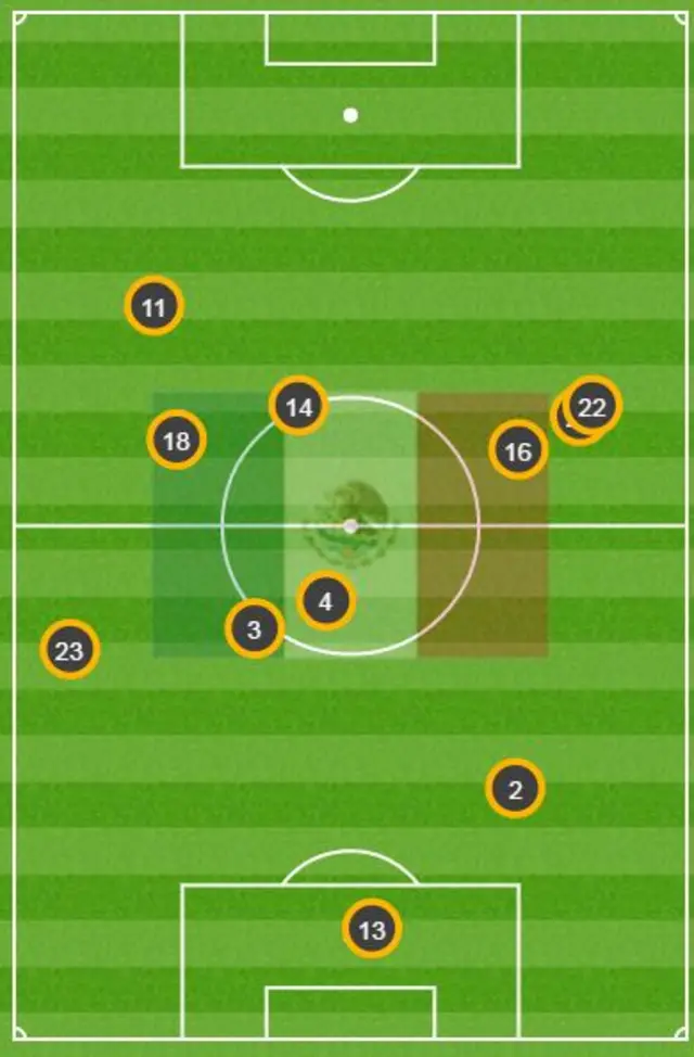 Mexico average positions 15 minutes