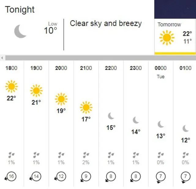 Monday evening weather forecast