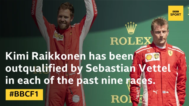 Kimi Raikkonen