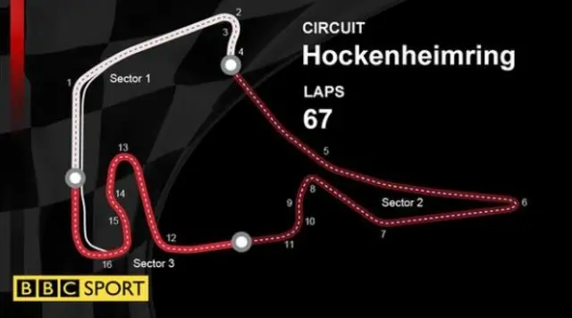 Hockenheim