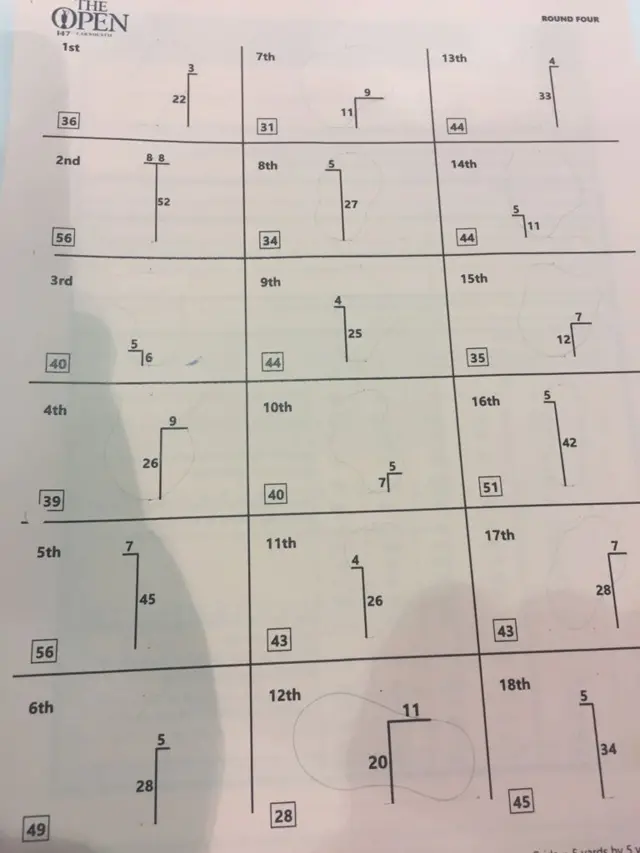 pin positions