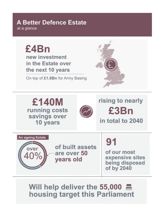 A Better Defence Estate
