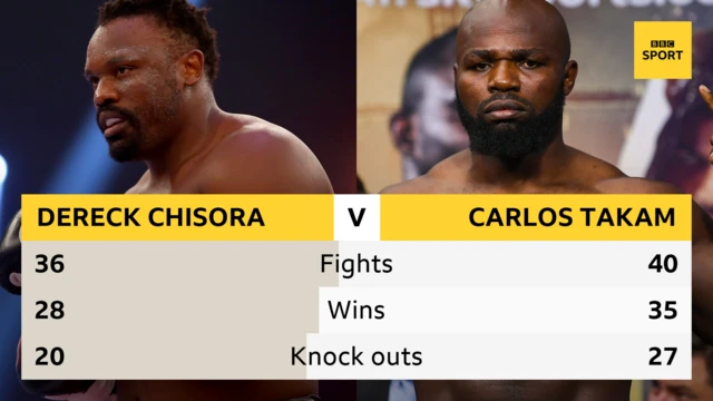 Chisora v Takam