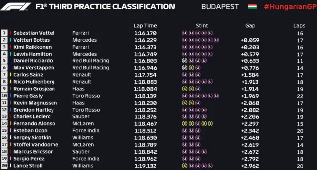 FP3