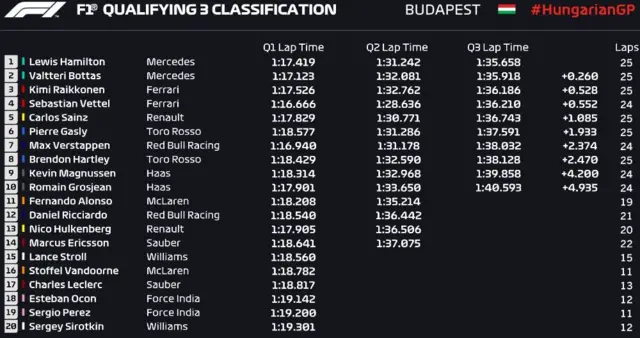 Qualifying