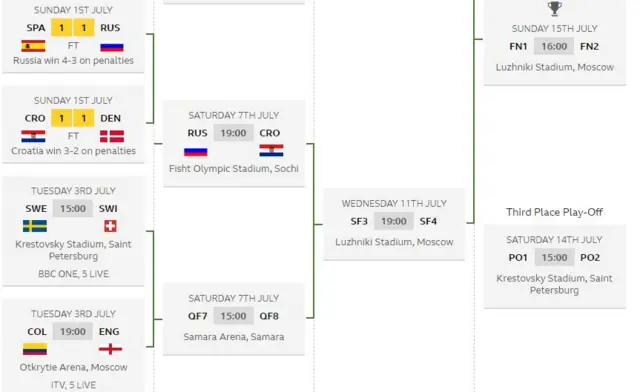 World Cup draw