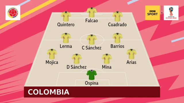 Colombia