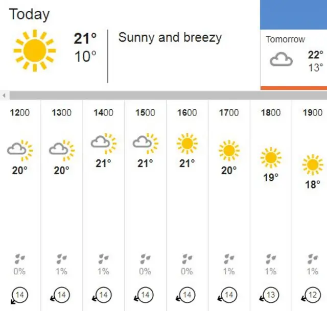 Tuesday afternoon weather forecast