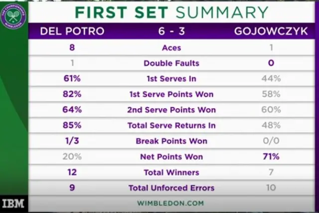 Del Potro v Gojowczyk