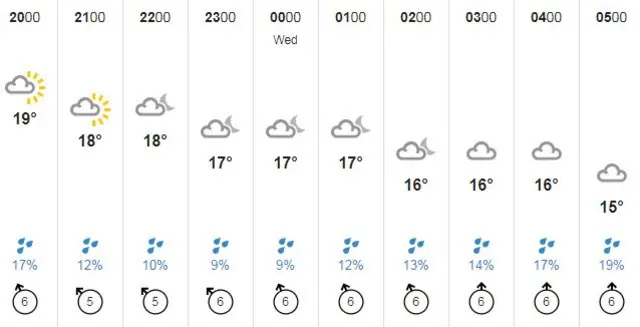 Guernsey weather