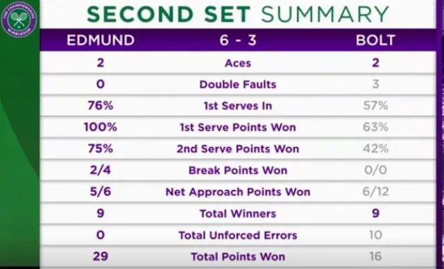 Edmund stats