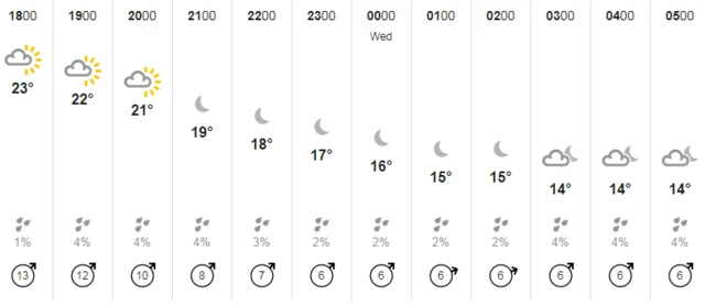 Weather