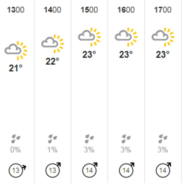 Weather