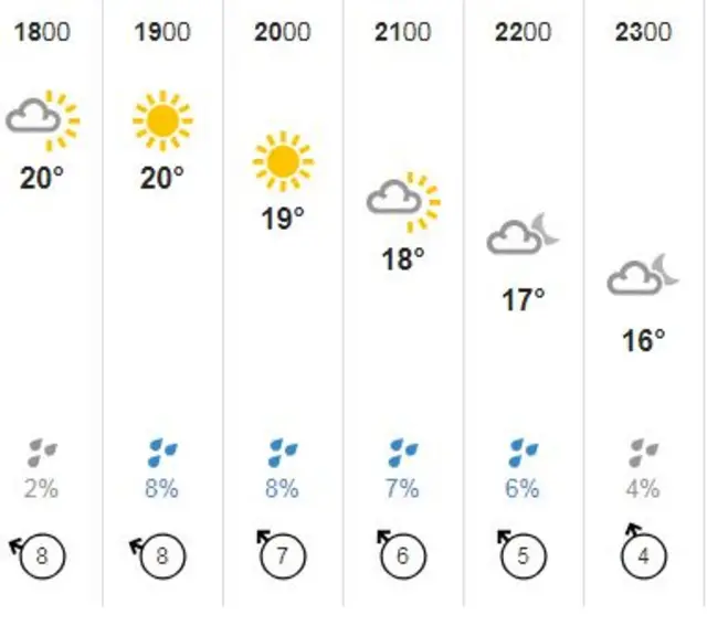 weather graphic