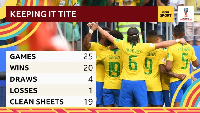 Brazil stats