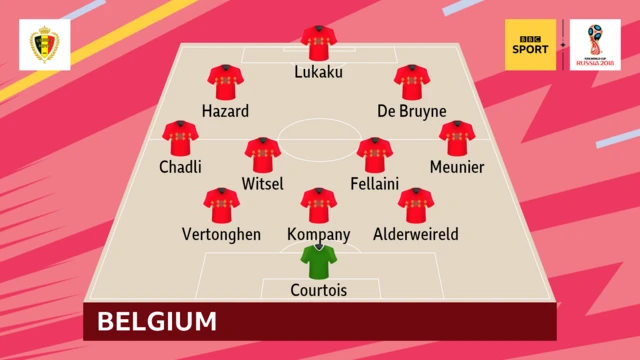 Belgium team to face Brazil