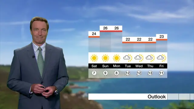 Temperatures in Devon and Cornwall