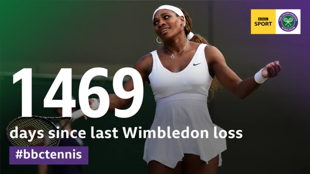 1469 days since last Wimbledon loss