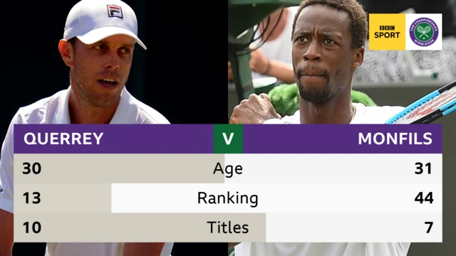 Querrey