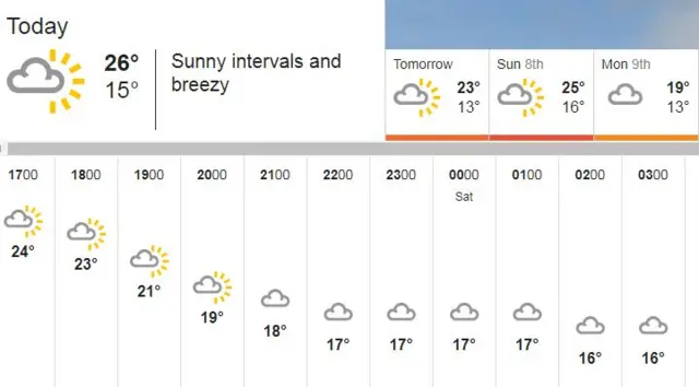 Weather graphic.