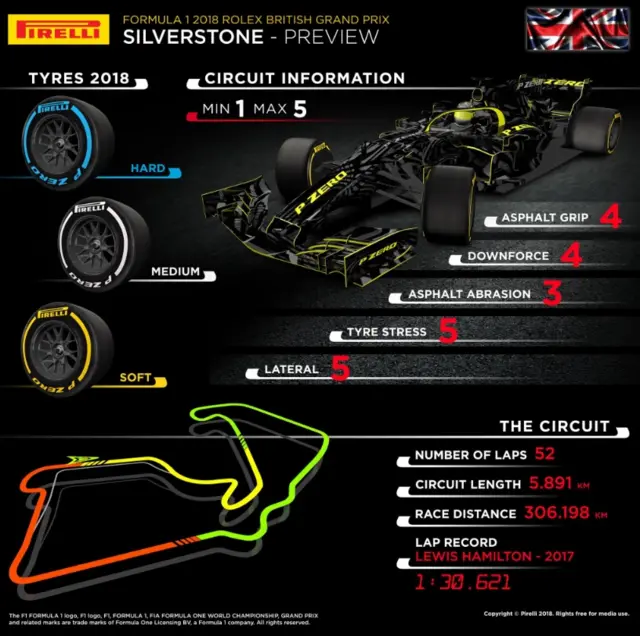 Pirelli Tyres