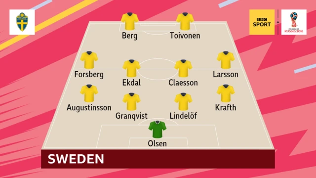 Sweden