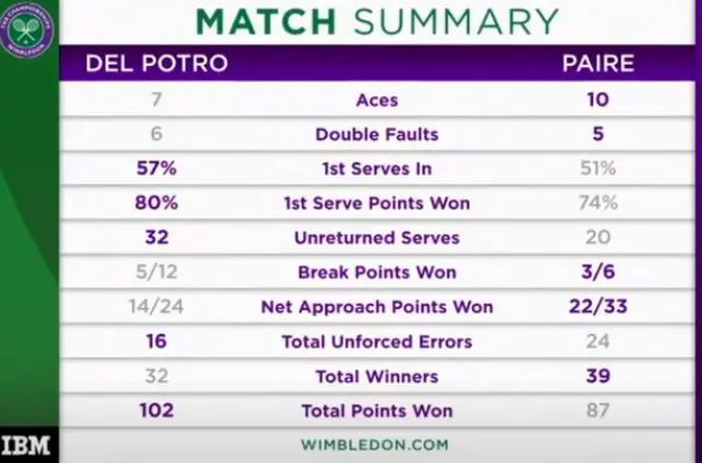 Stats