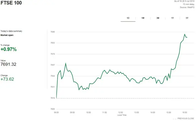 FTSE 100