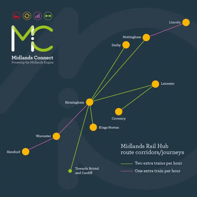 Midlands Rail hub map