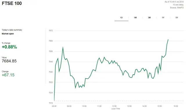 FTSE 100