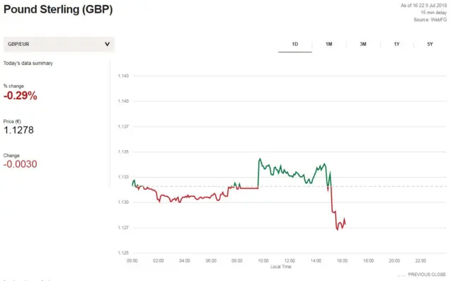 Pound Sterling graph