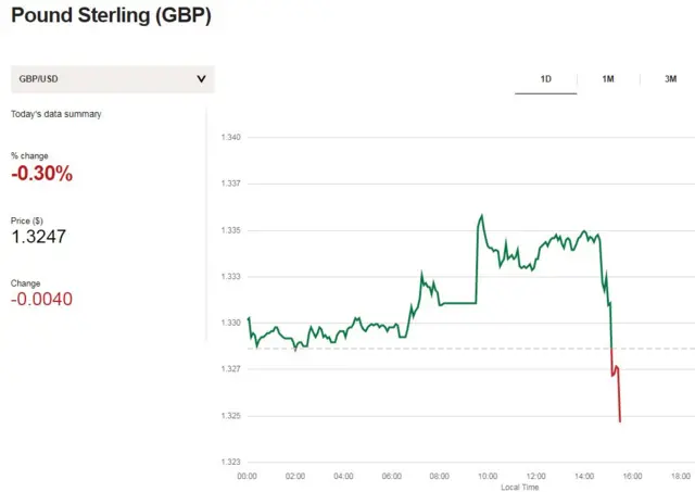 Pound-dollar graphic