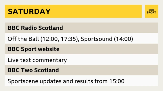 Saturday's BBC Scottish football coverage