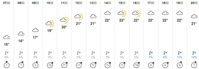 weather graphic