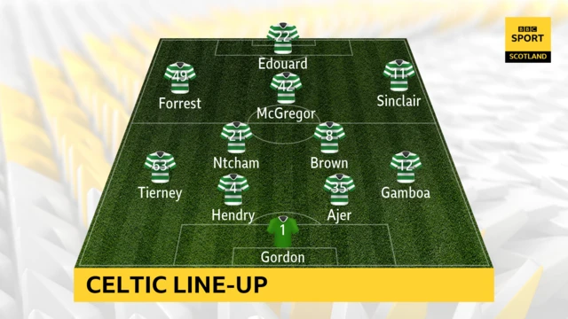 Celtic line-up