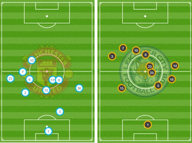 Average positions