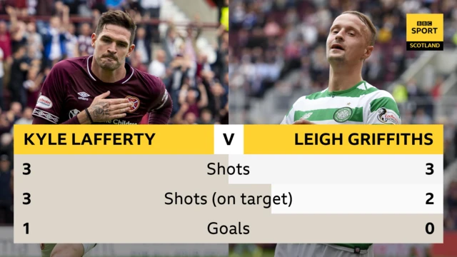 Lafferty v Griffiths