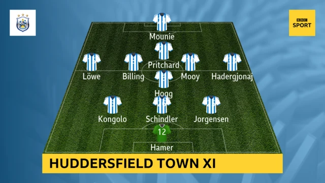 Huddersfield