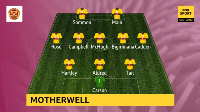 Motherwell line-up