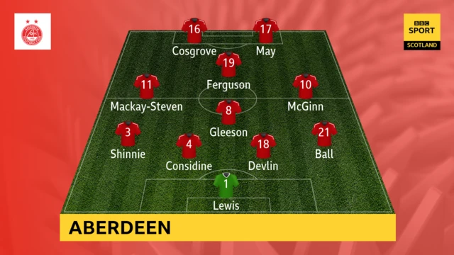 Aberdeen line-up