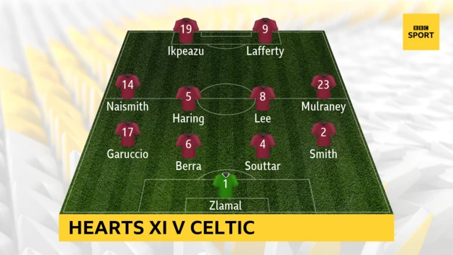 Hearts line up