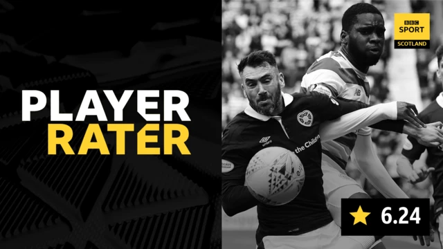 Player rater graphic