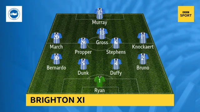 Brighton XI graphic